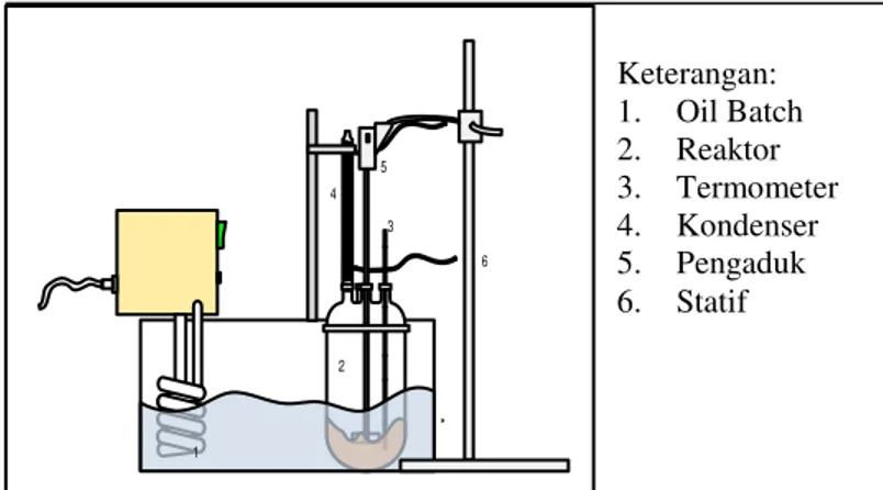 Gambar 1. Rangkaian alat hidrolisis 