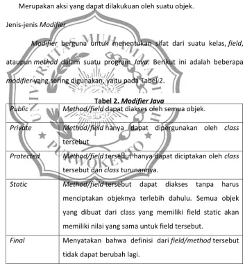 Tabel 2. Modifier Java 