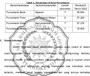 Tabel 1. Kecamatan di Kota Purwokerto 