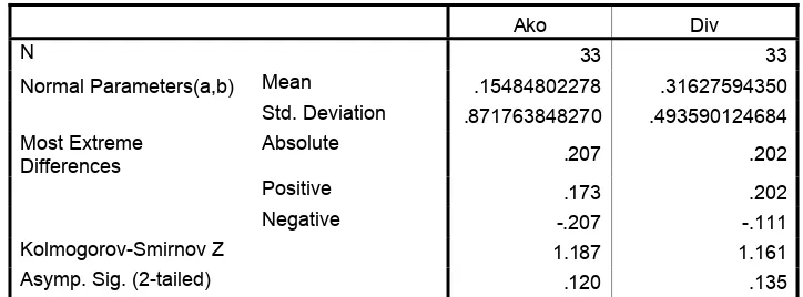 Tabel 5.3 Hasil uji normalitas data 