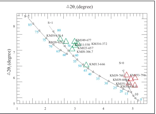 Figure 4. Results of X-ray diffraction analysis using ethylene glycol on sample KMJ-9, 51 and 54