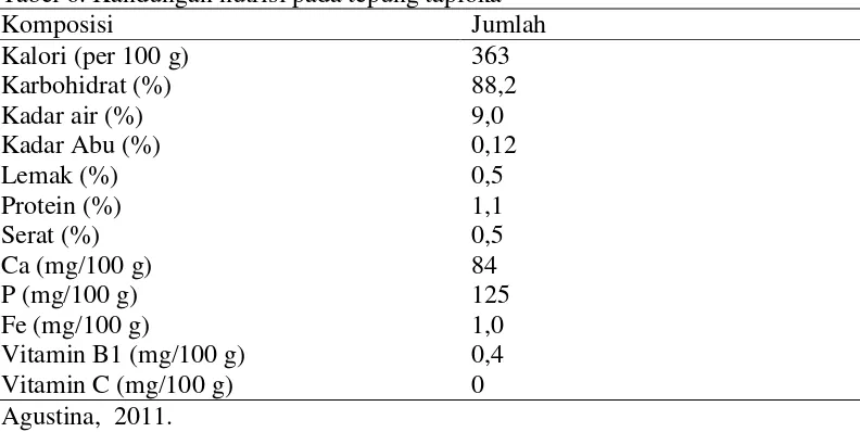 Tabel 6. Kandungan nutrisi pada tepung tapioka  