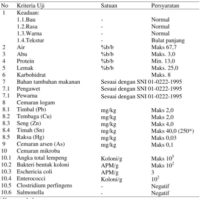 Tabel 1. Syarat mutu sosis 