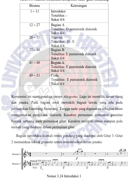 Tabel 3.3 Analisis Struktural Komposisi Gado-gado Semarang 