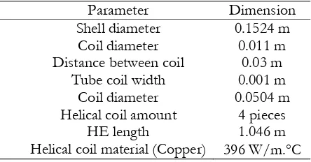 Tabel 1. Parameter and dimension of tube helical coil Parameter Dimension 