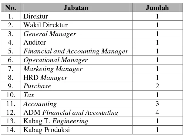 Tabel 2.1. Tenaga Kerja dan Jumlah Tenaga Kerja 