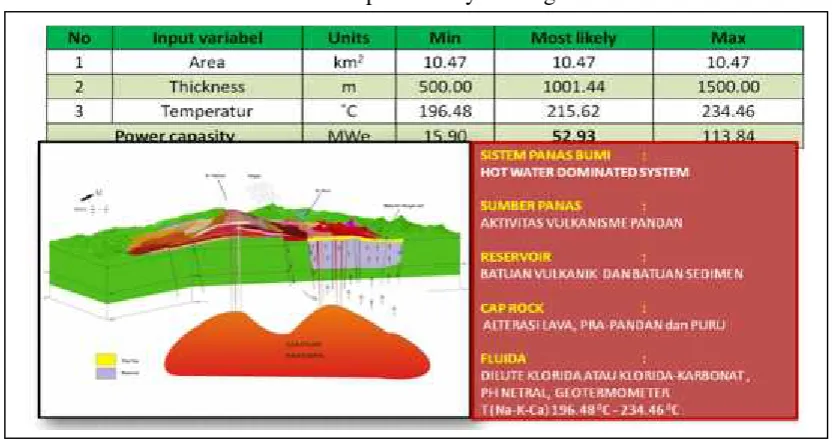 Tabel 1. Mata air panas Banyukuning