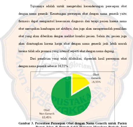 Gambar 3. Persentase Peresepan Obat dengan Nama Generik untuk Pasien Rawat Jalan di Rumah Sakit Harapan Magelang Periode Juni 2007 – Mei 2008 