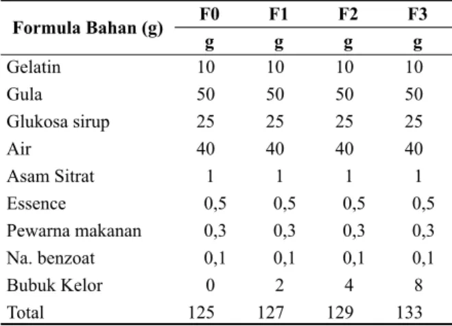 Tabel 1.  Formulasi Permen jeli kelor
