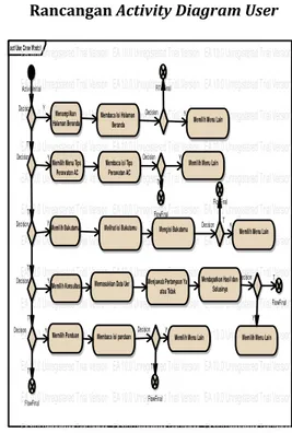 Gambar 2. Use case diagram user  b)  Rancangan Use Case Diagram Admin 