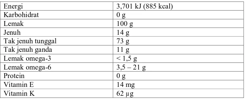 Tabel 2.1 Kandungan nutrisi minyak zaitun per 100 g 