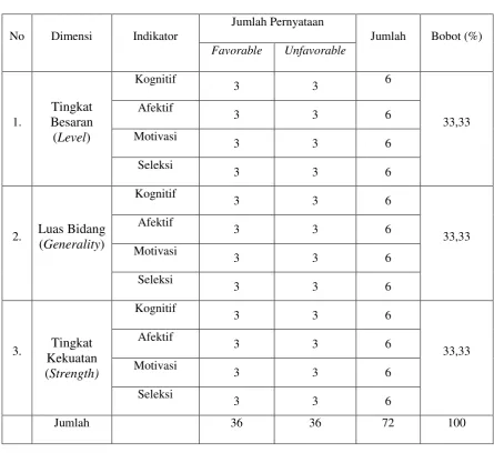Tabel 2. 