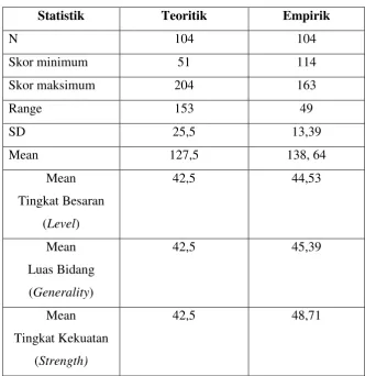 Tabel 5. 