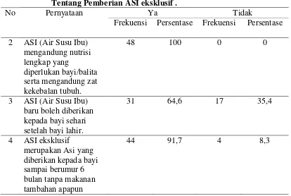 Tabel  5.3    Distribusi Frekuensi dan Persentase Pengetahuan Orang Tua  