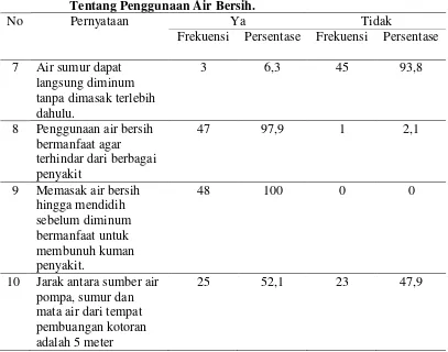 Tabel 5.5  Distribusi Frekuensi dan Persentase Pengetahuan Orang Tua  