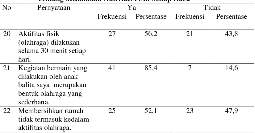 Tabel 5.10 Distribusi Frekuensi dan Persentase Pengetahuan Orang Tua 