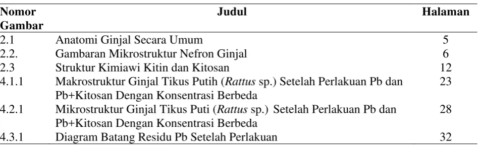 Gambar 2.1 