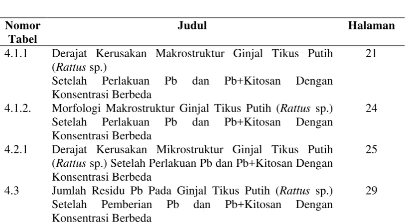Tabel 4.1.1 