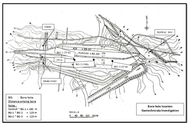 Figure 3.  Layout Drilling Point of Gondang Dam 