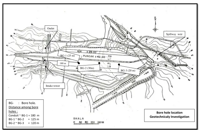 Figure 3.  Layout Drilling Point of Gondang Dam 