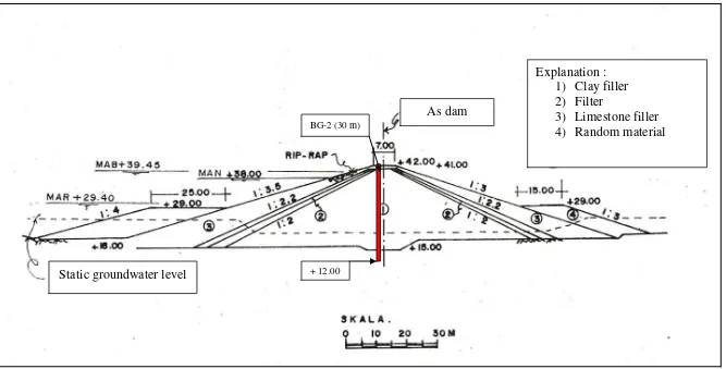 Figure 4.  Transverse pieces of Gondang Dam