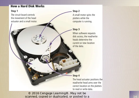 Figure 8-6publicly accessible website, in whole or in part.