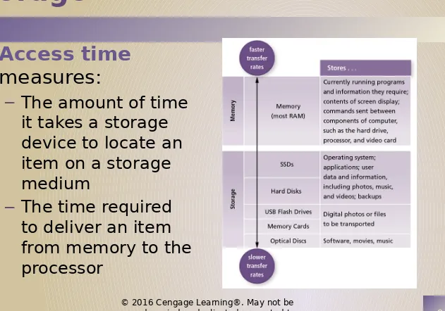 Figure 8-3publicly accessible website, in whole or in part.