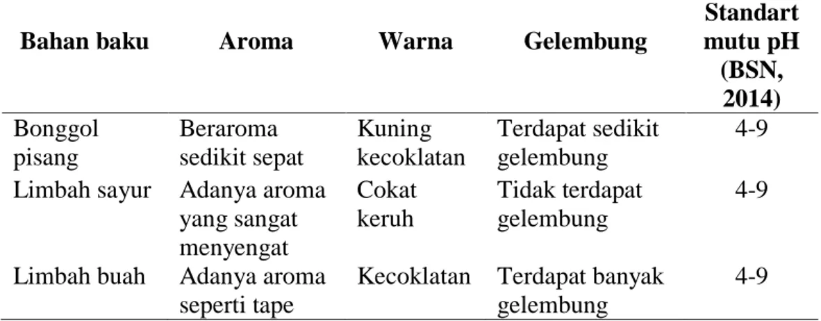 Tabel 5. Karakteristik masing – masing jenis MOL 