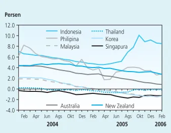 Grafik 2.9. Yield Spread dan Kurs