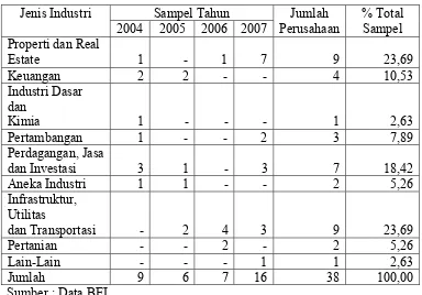 Tabel 2 : Jenis Industri yang Dijadikan Sampel Penelitian 