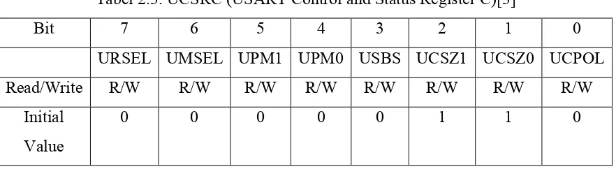 Tabel 2.3. UCSRC (USART Control and Status Register C)[3] 