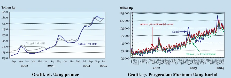Grafik 16. Uang primer