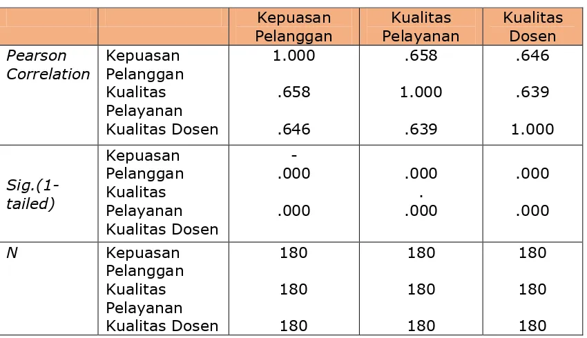 Tabel 2 Pedoman Interpretasi Korelasi 