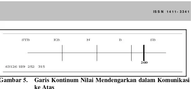 Tabel 8.   Distribusi Frekuensi Responden Mengenai Nilai Perhatian untuk TujuanBerkinerja Tinggi 