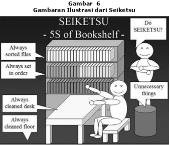 Gambar  6 Gambaran Ilustrasi dari Seiketsu 