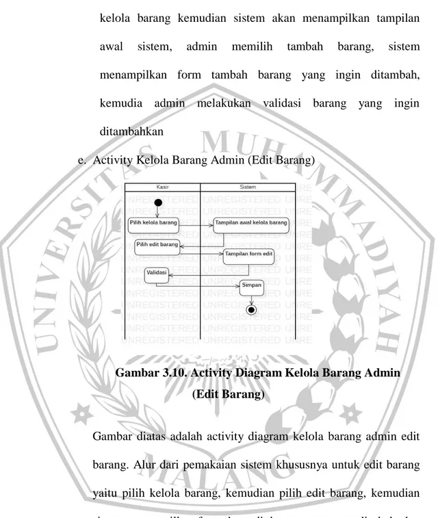 Gambar  diatas  adalah  activity  diagram  kelola  barang  admin  tambah  barang.  Pada  activity  diagram  diatas  admin  memilih  kelola  barang  kemudian  sistem  akan  menampilkan  tampilan  awal  sistem,  admin  memilih  tambah  barang,  sistem  menam