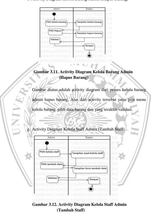 Gambar  diatas  adalah  activity  diagram  dari  proses  kelola  barang  admin  hapus  barang