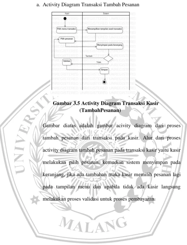 Gambar 3.5 Activity Diagram Transaksi Kasir                                                               (TambahPesanan) 