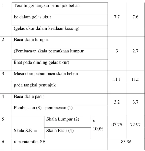 Tabel 4. Hasil pengujian mutu aspal emulsi CRS-1 
