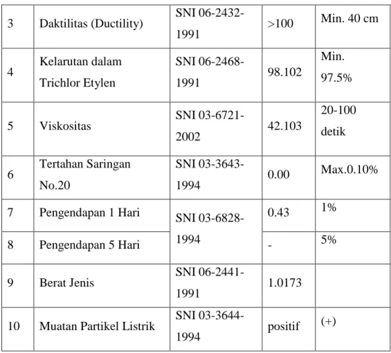 Tabel 5. Hasil pemeriksaan standard proctor 