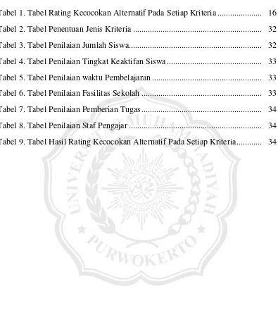 Tabel 1. Tabel Rating Kecocokan Alternatif Pada Setiap Kriteria ..................... 16 