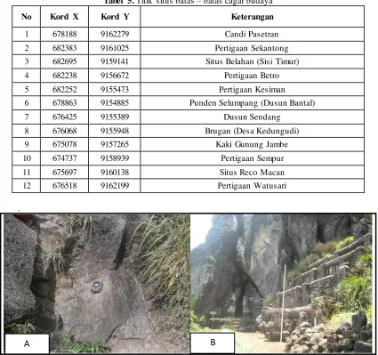 Tabel 5. Titik situs batas – batas cagar budaya 