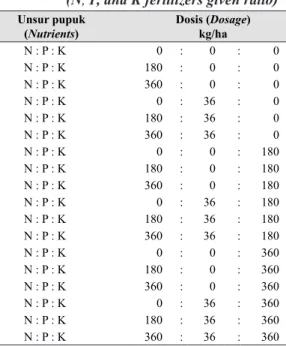 Tabel 1.    Rasio pemberian pupuk N, P, dan K  (N, P, and K fertilizers given ratio)