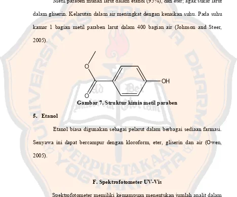 Gambar 7. Struktur kimia metil paraben  