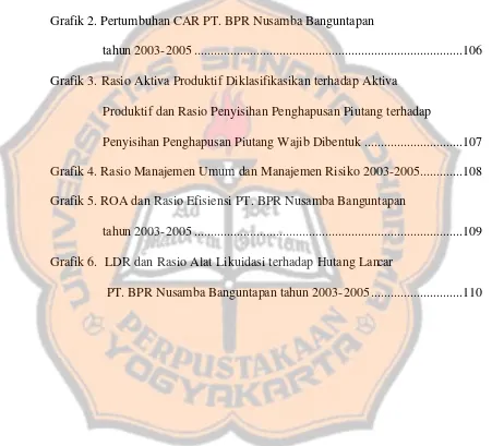 Grafik 2. Pertumbuhan CAR PT. BPR Nusamba Banguntapan  