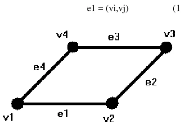 Gambar 1.  Bentuk sebuah graph sederhana [10]. 