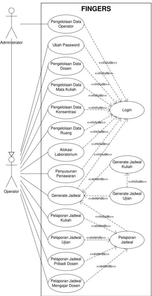 Gambar 12. Use case diagram 
