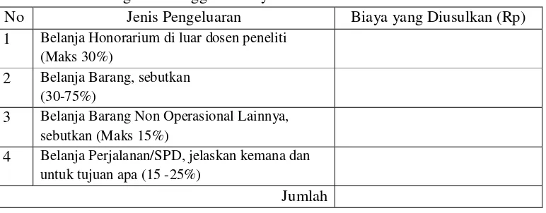 Tabel 4.1 Format Ringkasan Anggaran Biaya Penelitian Dasar 