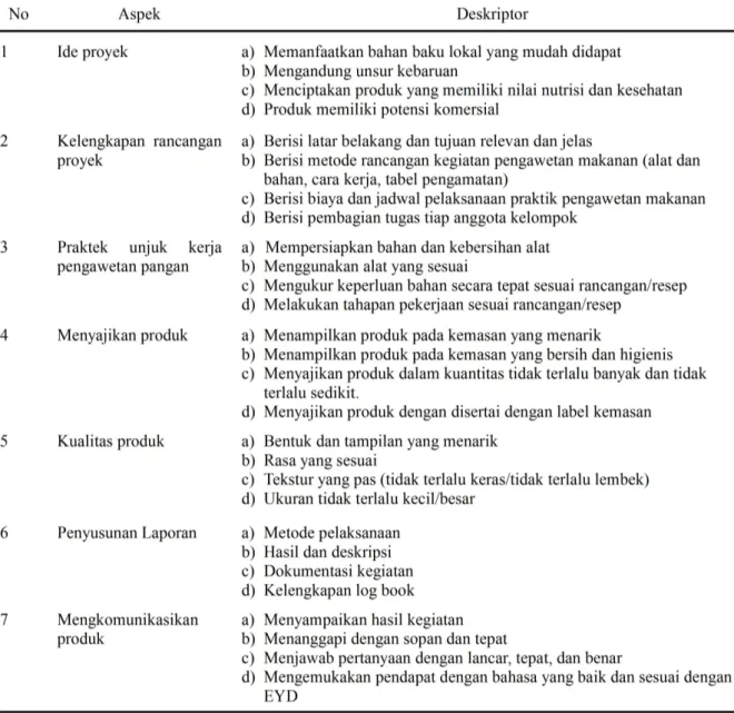 Tabel 1. Kisi-kisi Penilaian Vocational Skills (Clark, 2007)