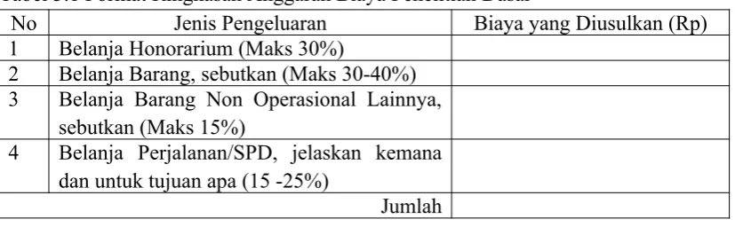 Tabel 3.1 Format Ringkasan Anggaran Biaya Penelitian Dasar